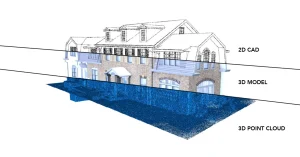 An image showing one building split into three different views: 2D CAD, 3D Model, and 3D Point Cloud data.